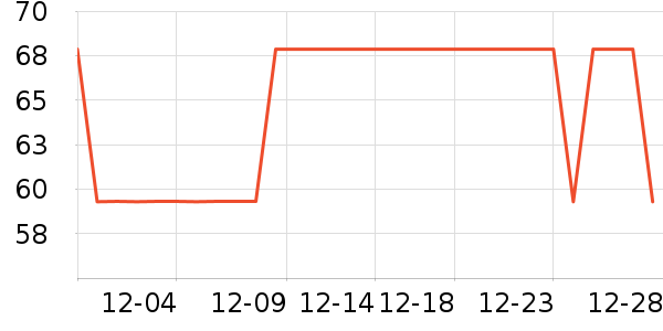 ���ײ����˶�װ��ʷ�۸�