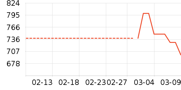 ������˷���ʷ�۸�