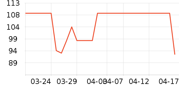 ���������뵶��ʷ�۸�