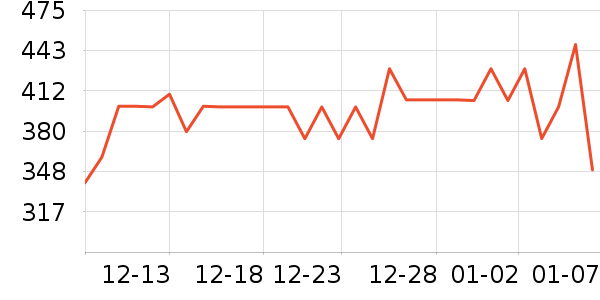 �����/DHA ��ʷ�۸�