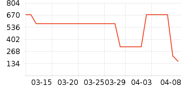 ����·��ѧ�۾�/��Ƭ������ʷ�۸�