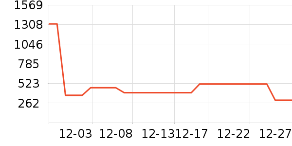 ����·��ѧ�۾�/��Ƭ������ʷ�۸�