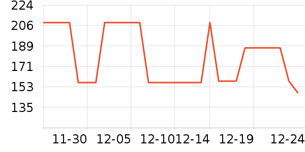 ˮ�Ǵ�Ʒ���� ��ʷ�۸�