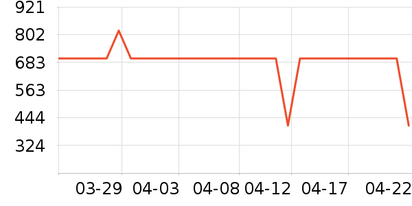 ����������Ʒ��ʷ�۸�