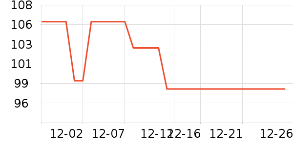 �������ն���ʷ�۸�