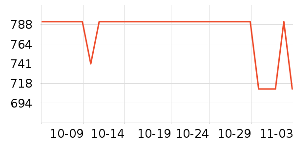 ��ŵ������ͷ��ʷ�۸�