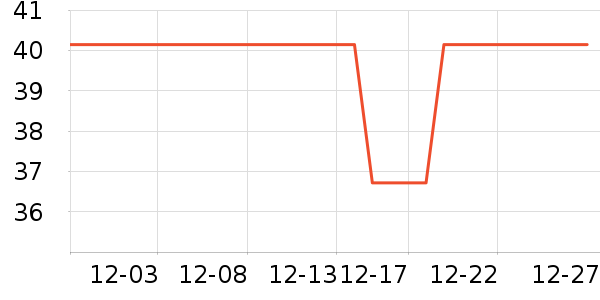 ά���˶�װ��ʷ�۸�