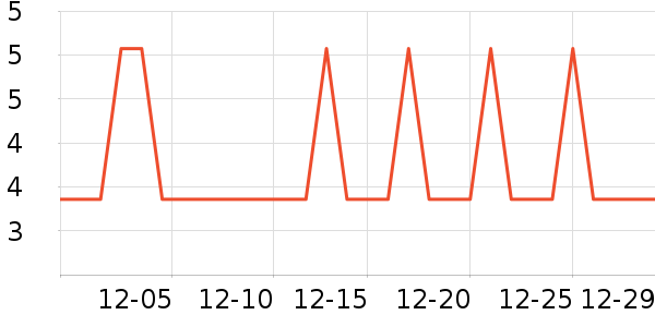 �Ź�������ʷ�۸�