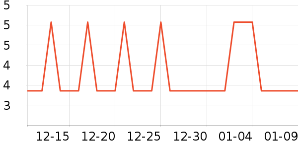 �Ź�������ʷ�۸�