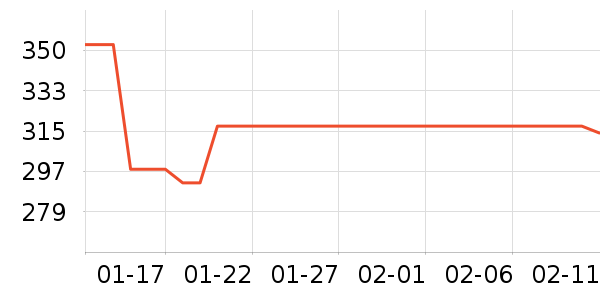 Swisseά����/������/����п����ʷ�۸�