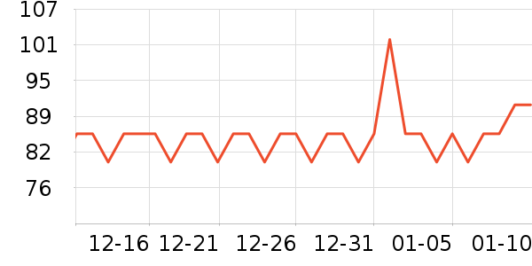 ϲ��������ʷ�۸�