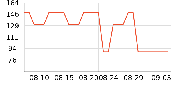 ��ά˹�п���ʷ�۸�