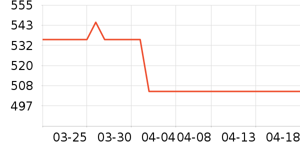 �綯������ʷ�۸�