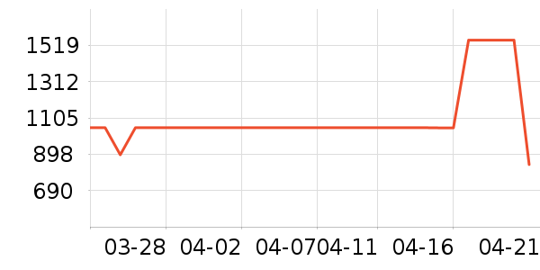 ����ϴ�»���ʷ�۸�