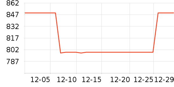 ����ϴ�»���ʷ�۸�