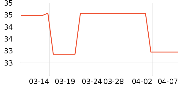 ZIOZIA���������ʷ�۸�