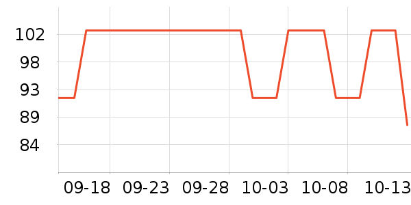 ��ѧ��ʷ�۸�