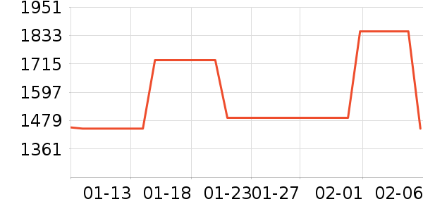 ����԰��е�����ʷ�۸�