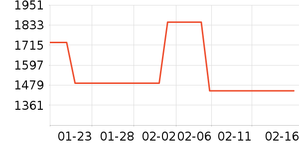 ����԰��е�����ʷ�۸�