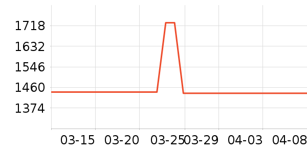 ����԰��е�����ʷ�۸�