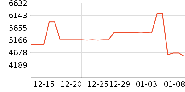 �������/�����ʷ�۸�