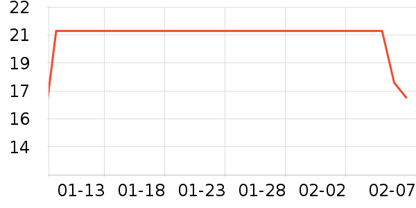 �����������Ǳ���ʷ�۸�