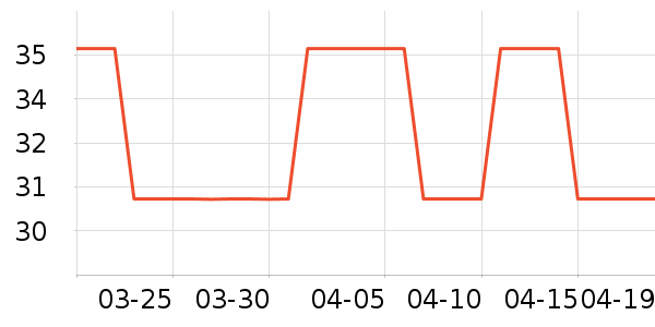 �ֵ���๤����ʷ�۸�