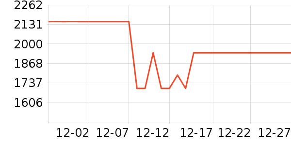 ��������������ʷ�۸�