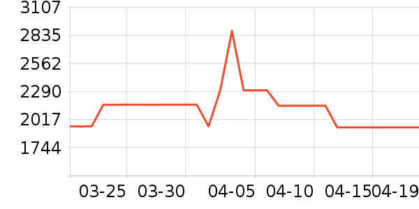 ��������������ʷ�۸�