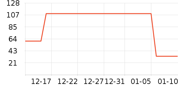 ��Ϸ/��ͨ/����/IP�ܱ���ʷ�۸�