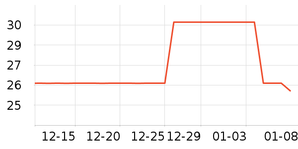 ɯ��Ҷ������ʷ�۸�