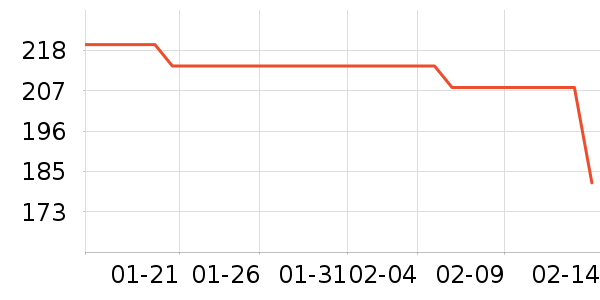 ����Ѫ������ʷ�۸�