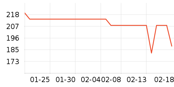 ����Ѫ������ʷ�۸�