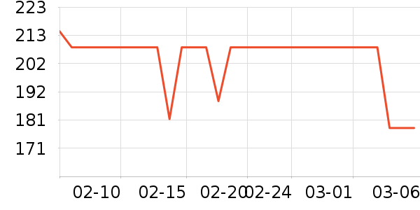 ����Ѫ������ʷ�۸�