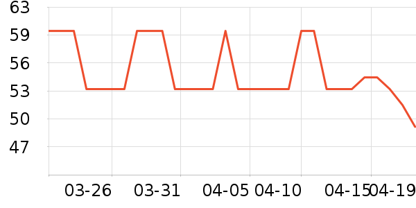 ���������/��Ʒ��ʷ�۸�