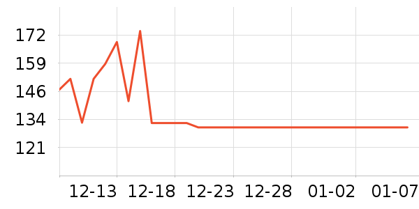 �ʺ����̺��ʷ�۸�