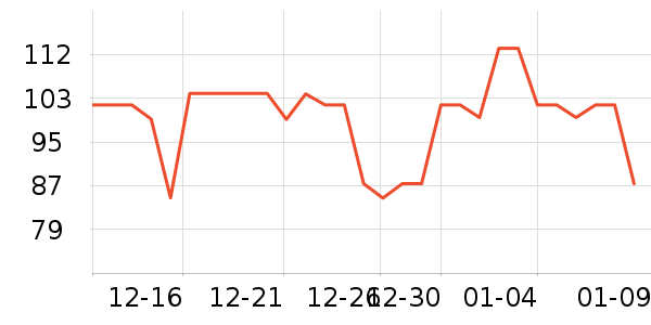 ������ѧ������С˵��ʷ�۸�