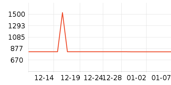 ���õ綯���г���ʷ�۸�