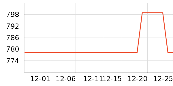 ����ϴ�»���ʷ�۸�