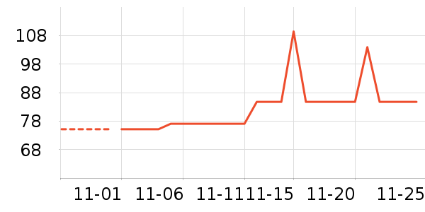 ������ʷ�۸�