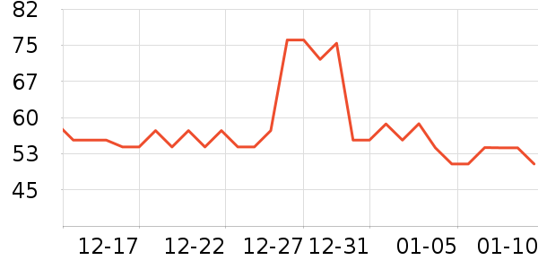 �������ò����̲�Ʒ��ʷ�۸�