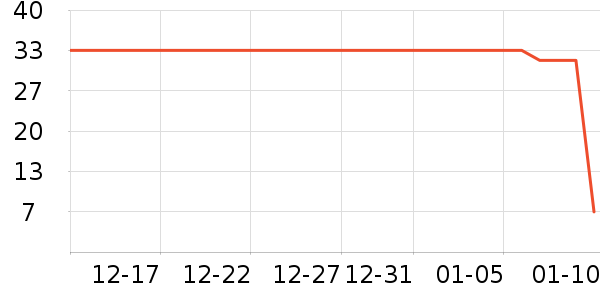 ��ȫ������ʷ�۸�