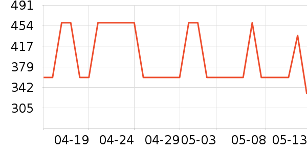 ���˻�����ʿ��Ь��ʷ�۸�