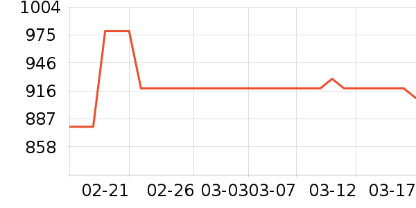 vivo�ֻ���ʷ�۸�