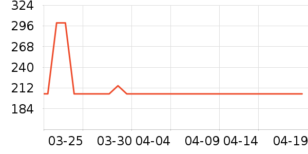 ������ʪ��ʷ�۸�