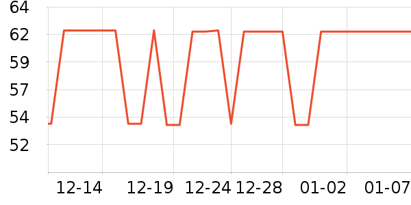 ˫��������ʷ�۸�