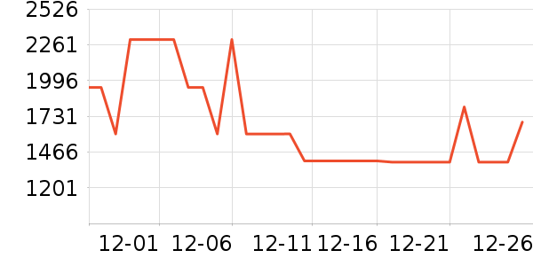 ī������������ʷ�۸�