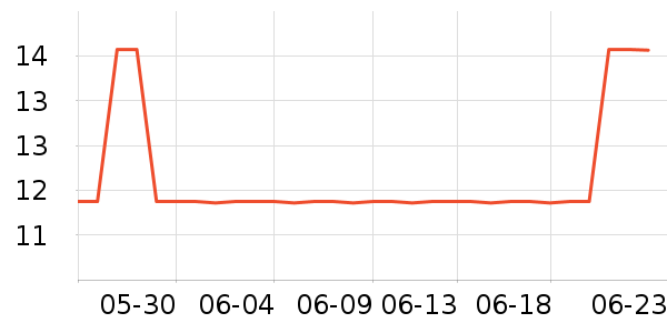 �������������ʷ�۸�