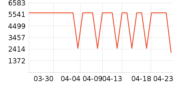 ������������������ʷ�۸�