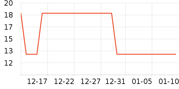 ��������������е��ʷ�۸�